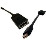 HP CABLE KIT