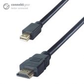 Philips HDMINIDP-HDMI-2M