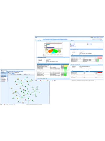 HPE IMC Standard Software Platform Network management